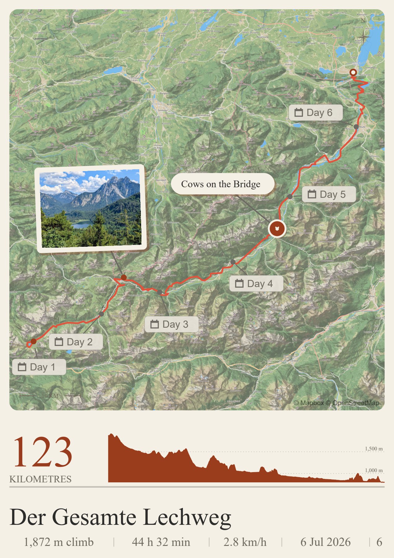 Ein Poster einer sechstägigen Wanderung auf dem Lechweg: die Route über das Gelände gezeichnet, mit Fotos an den Stellen, an denen sie entstanden sind, und darunter Distanz, Höhenmeter und Daten.